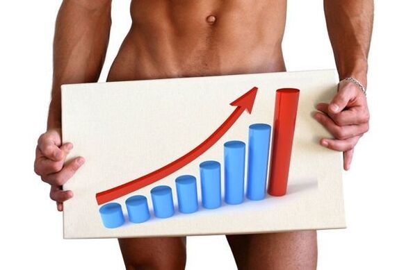 zvětšení penisu sodou